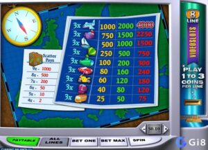 Vacation Station: Slot du lịch nghỉ dưỡng của Playtech